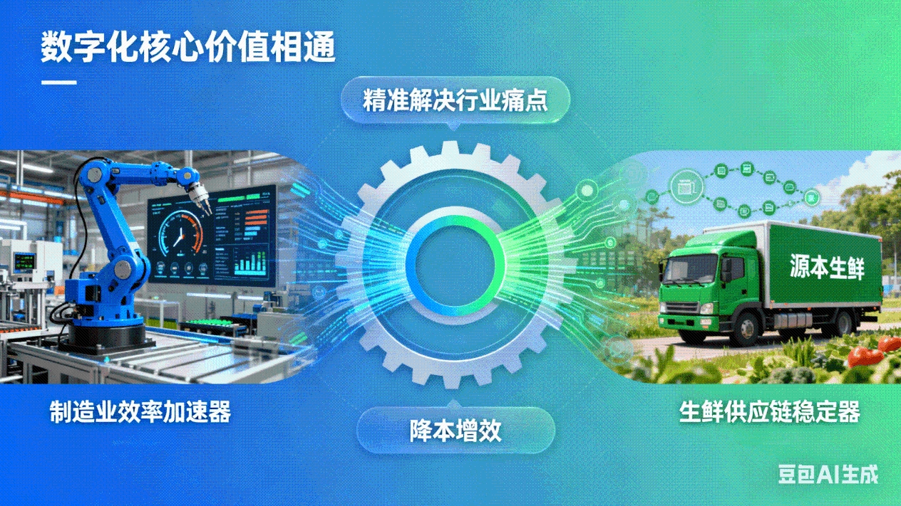 从黑湖科技到源本生鲜：数字化如何为不同行业降本增效 